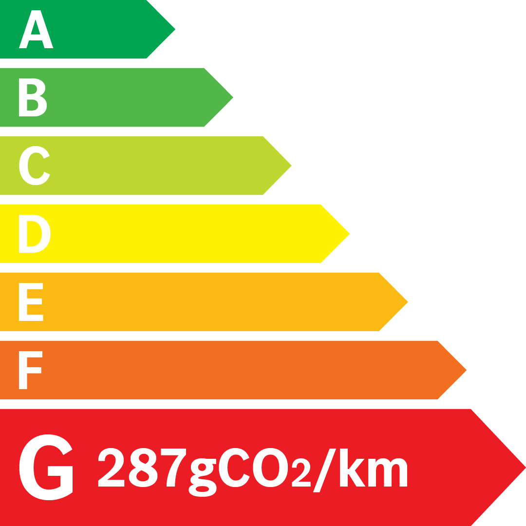 Etiquette Energie 287g