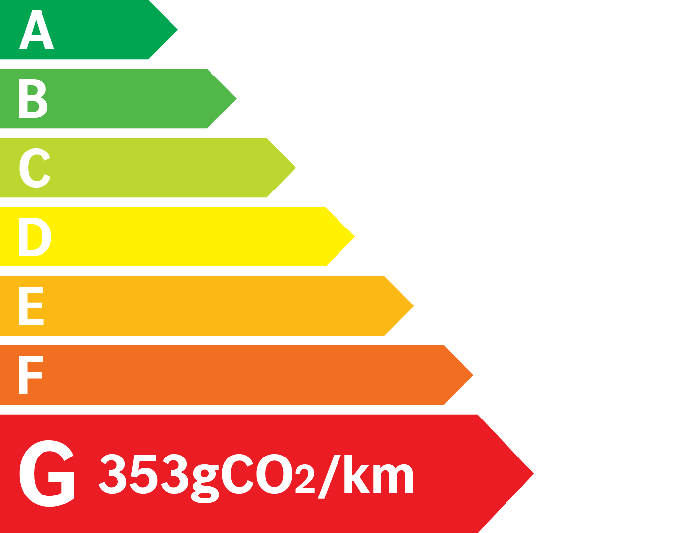 Etiquette Energie 353g