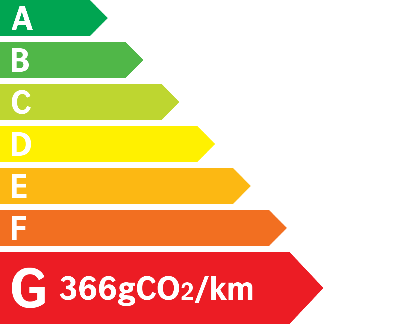 Etiquette Energie 366g